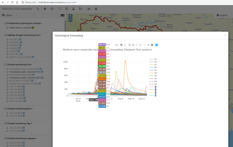 probabilistic-hydrological-outlook-Prut.png